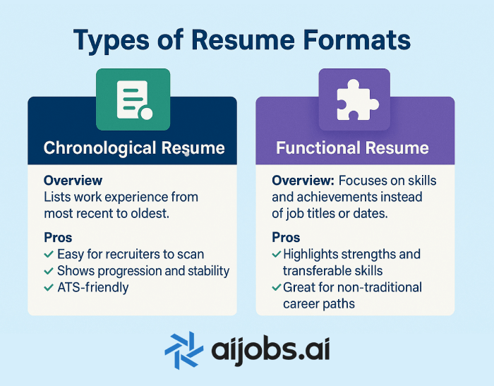 types of resume formats
